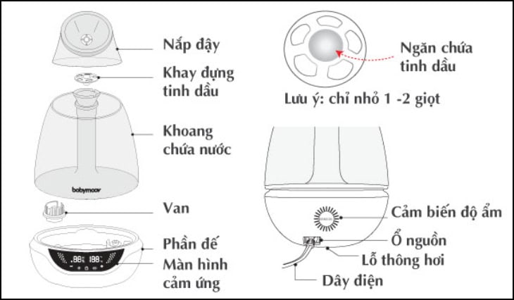 Các bộ phận của máy xông tinh dầu